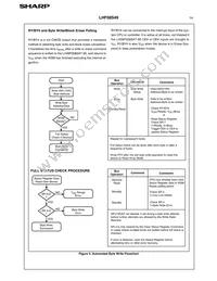 LH28F008SAT-85 Datasheet Page 17