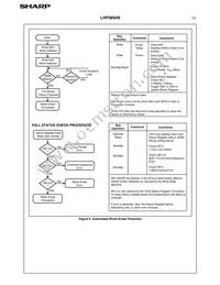 LH28F008SAT-85 Datasheet Page 18