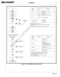 LH28F008SCHT-TE Datasheet Page 20