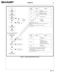 LH28F008SCHT-TE Datasheet Page 21