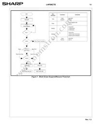 LH28F008SCHT-TE Datasheet Page 22