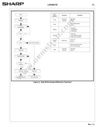 LH28F008SCHT-TE Datasheet Page 23