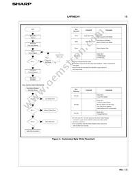 LH28F008SCT-L85 Datasheet Page 21