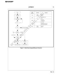 LH28F008SCT-L85 Datasheet Page 22