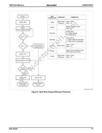 LH28F016SCT-L95 Datasheet Page 17