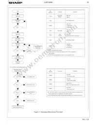 LH28F160BJE-BTL90 Datasheet Page 21