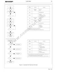 LH28F160BJE-BTL90 Datasheet Page 22