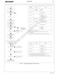 LH28F160BJE-BTL90 Datasheet Page 23