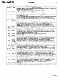 LH28F160S3HNS-TV Datasheet Page 8
