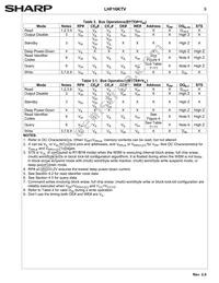 LH28F160S3HNS-TV Datasheet Page 12