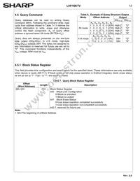 LH28F160S3HNS-TV Datasheet Page 15