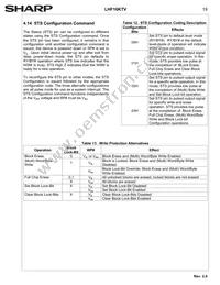 LH28F160S3HNS-TV Datasheet Page 22