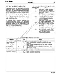 LH28F160S3HT-L10A Datasheet Page 21