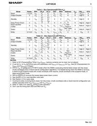 LH28F160S3T-L10A Datasheet Page 11