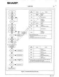 LH28F320BJE-PBTL90 Datasheet Page 21