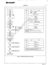 LH28F320BJE-PBTL90 Datasheet Page 23