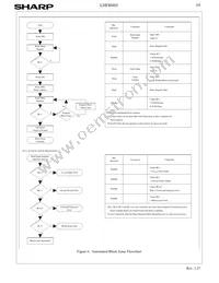 LH28F800BJE-PTTL90 Datasheet Page 21