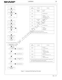 LH28F800BJE-PTTL90 Datasheet Page 22