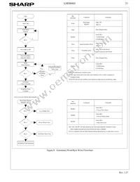 LH28F800BJE-PTTL90 Datasheet Page 23