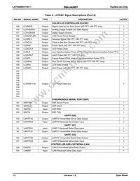 LH75411N0Q100C0 Datasheet Page 12