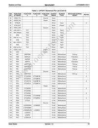 LH75411N0Q100C0 Datasheet Page 19