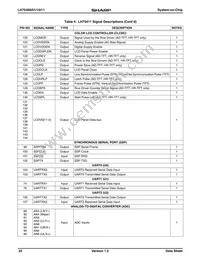 LH75411N0Q100C0 Datasheet Page 22