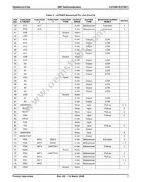 LH75411N0Q100C0;55 Datasheet Page 8