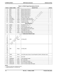 LH75411N0Q100C0;55 Datasheet Page 15