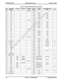 LH75411N0Q100C0;55 Datasheet Page 17