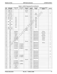 LH75411N0Q100C0;55 Datasheet Page 18