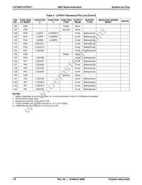 LH75411N0Q100C0;55 Datasheet Page 19