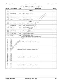 LH75411N0Q100C0;55 Datasheet Page 22