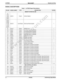 LH79520N0Q000B0 Datasheet Page 4