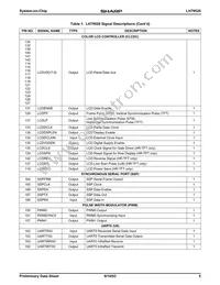 LH79520N0Q000B0 Datasheet Page 5