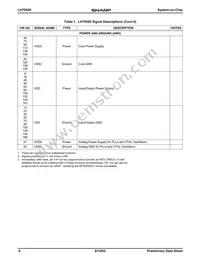 LH79520N0Q000B0 Datasheet Page 8