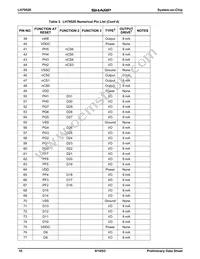 LH79520N0Q000B0 Datasheet Page 10
