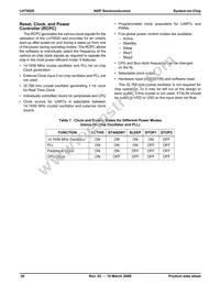 LH79520N0Q000B1;55 Datasheet Page 21