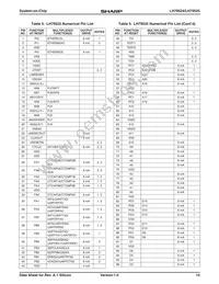 LH79525N0M100A0 Datasheet Page 15