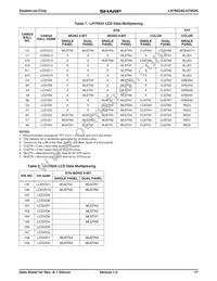 LH79525N0M100A0 Datasheet Page 17
