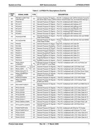 LH79525N0Q100A1;55 Datasheet Page 7