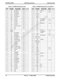 LH79525N0Q100A1;55 Datasheet Page 10