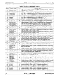 LH79525N0Q100A1;55 Datasheet Page 14