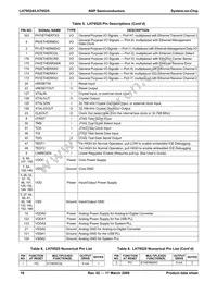 LH79525N0Q100A1;55 Datasheet Page 16