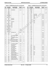 LH79525N0Q100A1;55 Datasheet Page 17