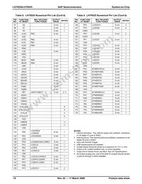 LH79525N0Q100A1;55 Datasheet Page 18