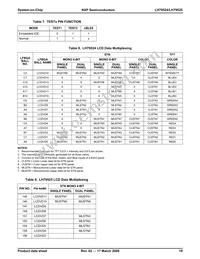 LH79525N0Q100A1;55 Datasheet Page 19