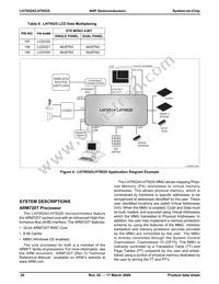 LH79525N0Q100A1;55 Datasheet Page 20