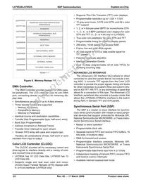 LH79525N0Q100A1;55 Datasheet Page 22