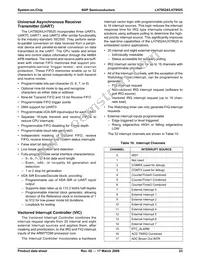 LH79525N0Q100A1;55 Datasheet Page 23