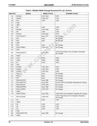 LH7A400N0F000B5 Datasheet Page 16